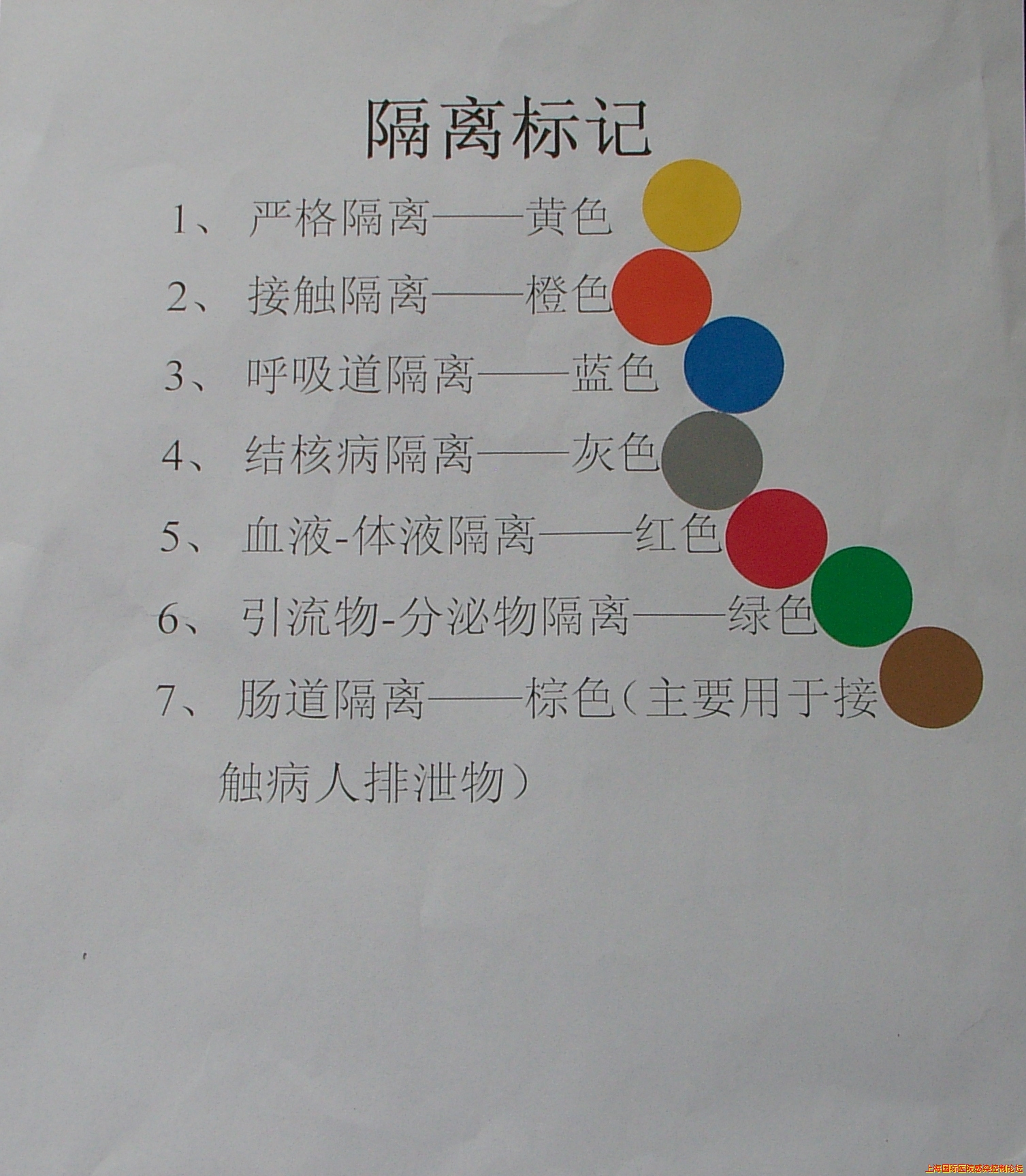 以前的7种隔离标识