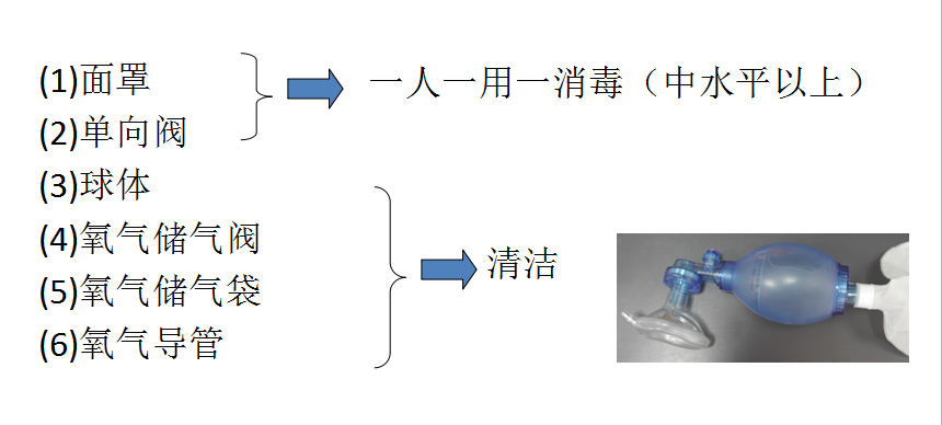 简易呼吸机消毒部件.png