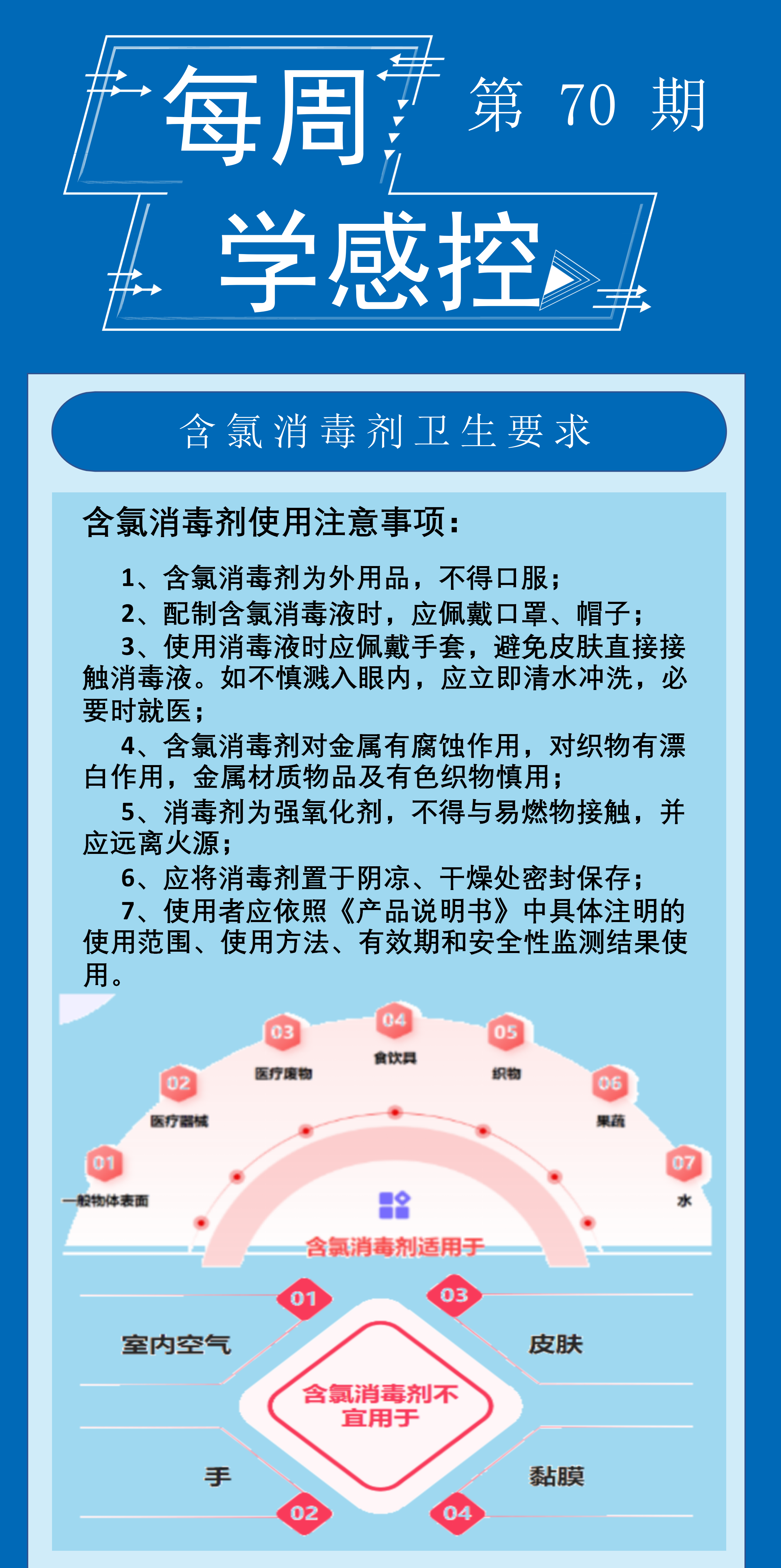 感控知识每周学，我们继续更新