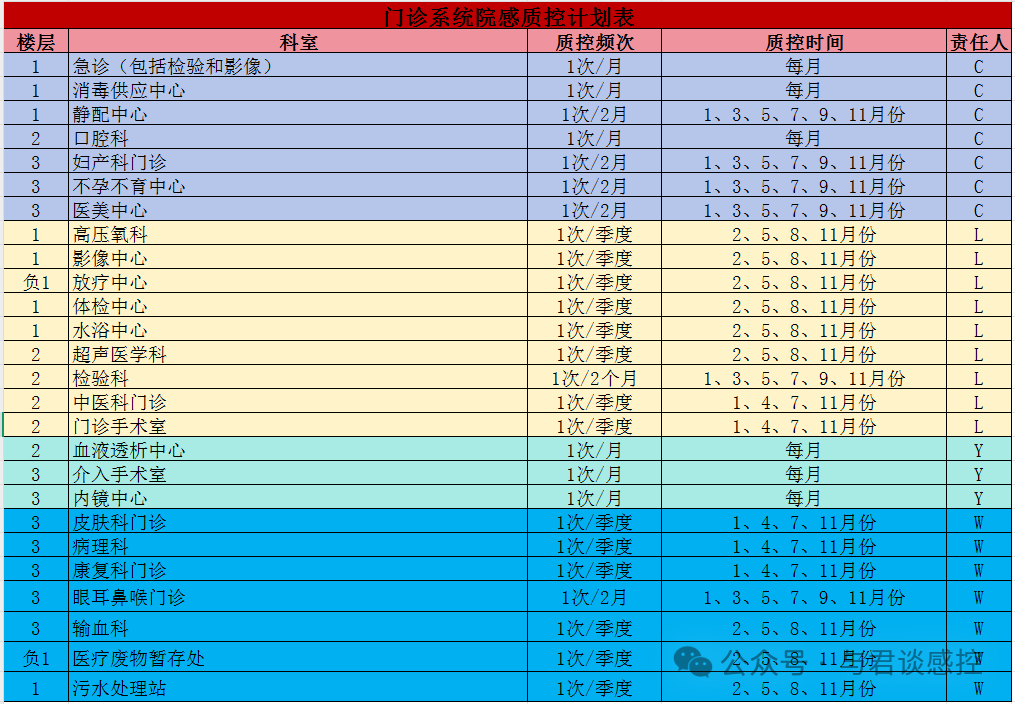 2025院感质控计划